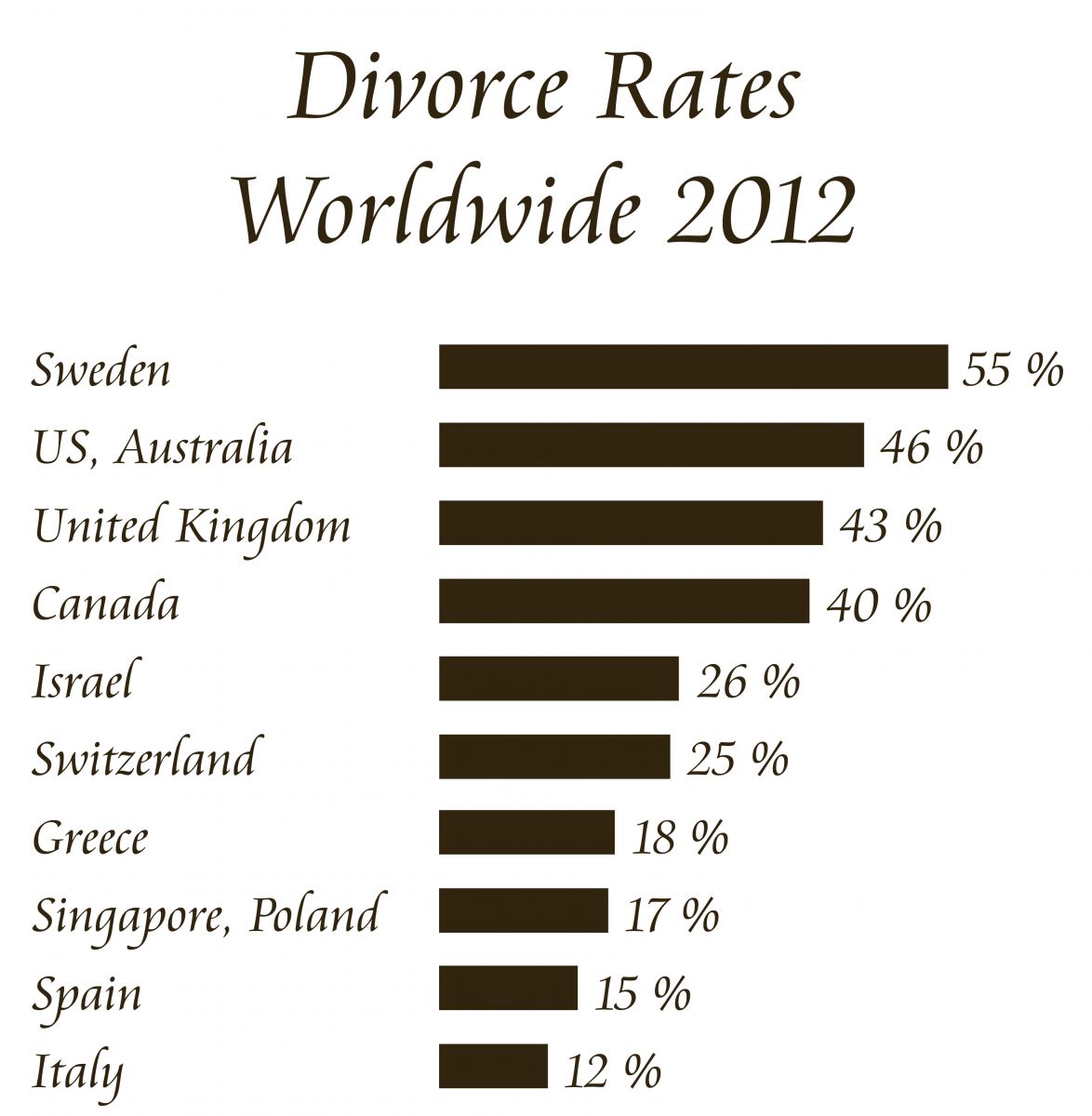 divorce rates 2012 2